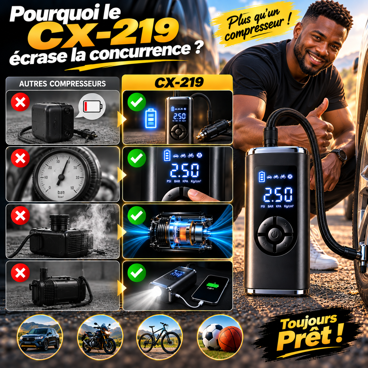 Compresseur Intelligent Sans Fil : Ne Restez Plus Jamais Bloqué sur la Route !