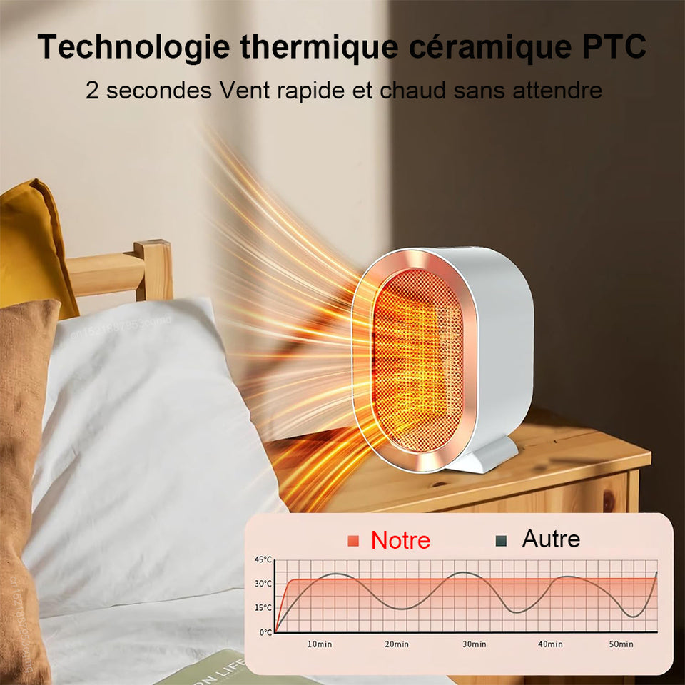 Chauffage électrique portable multi-usage
