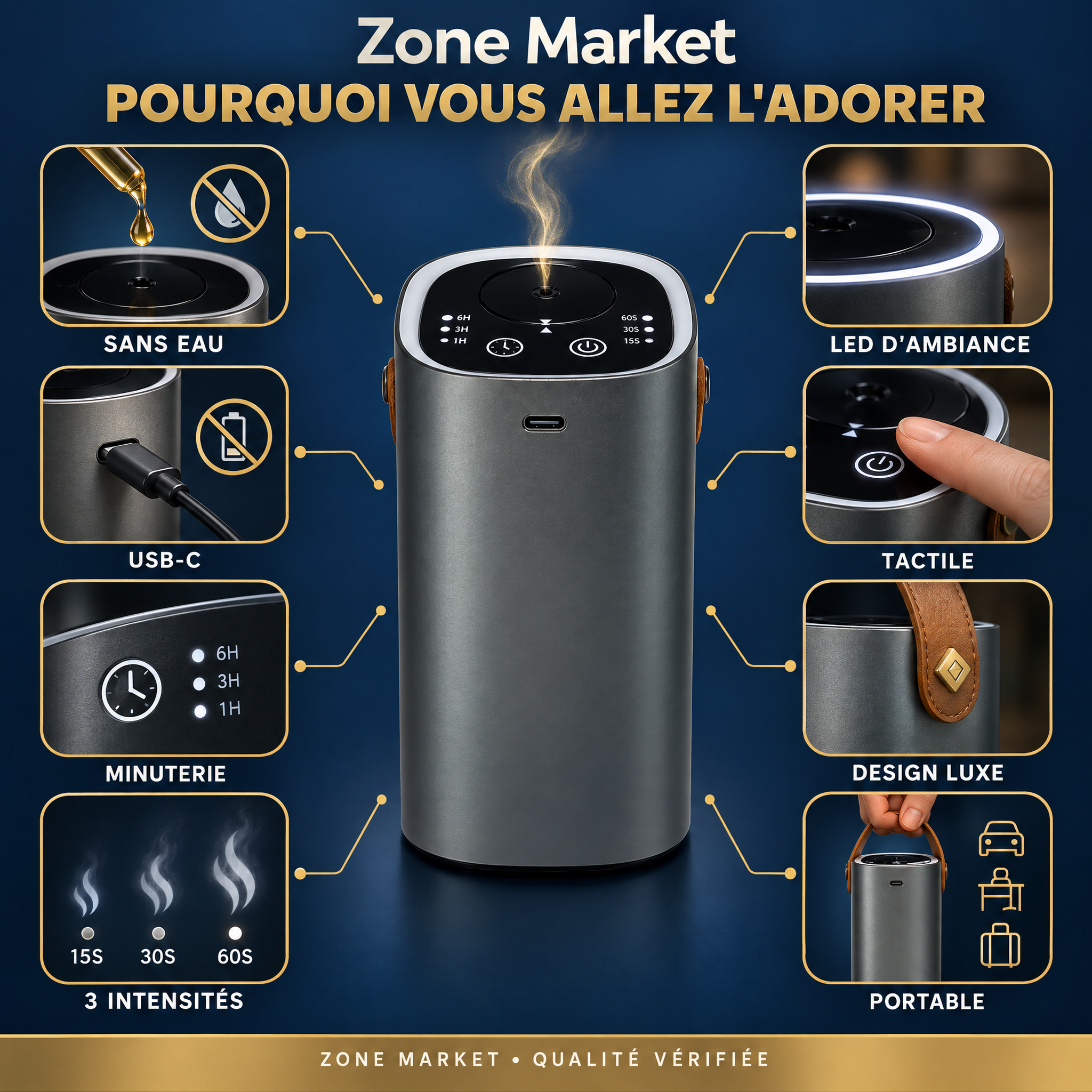 Diffuseur de Parfum Portable Rechargeable– Élégant & Sans Fil
